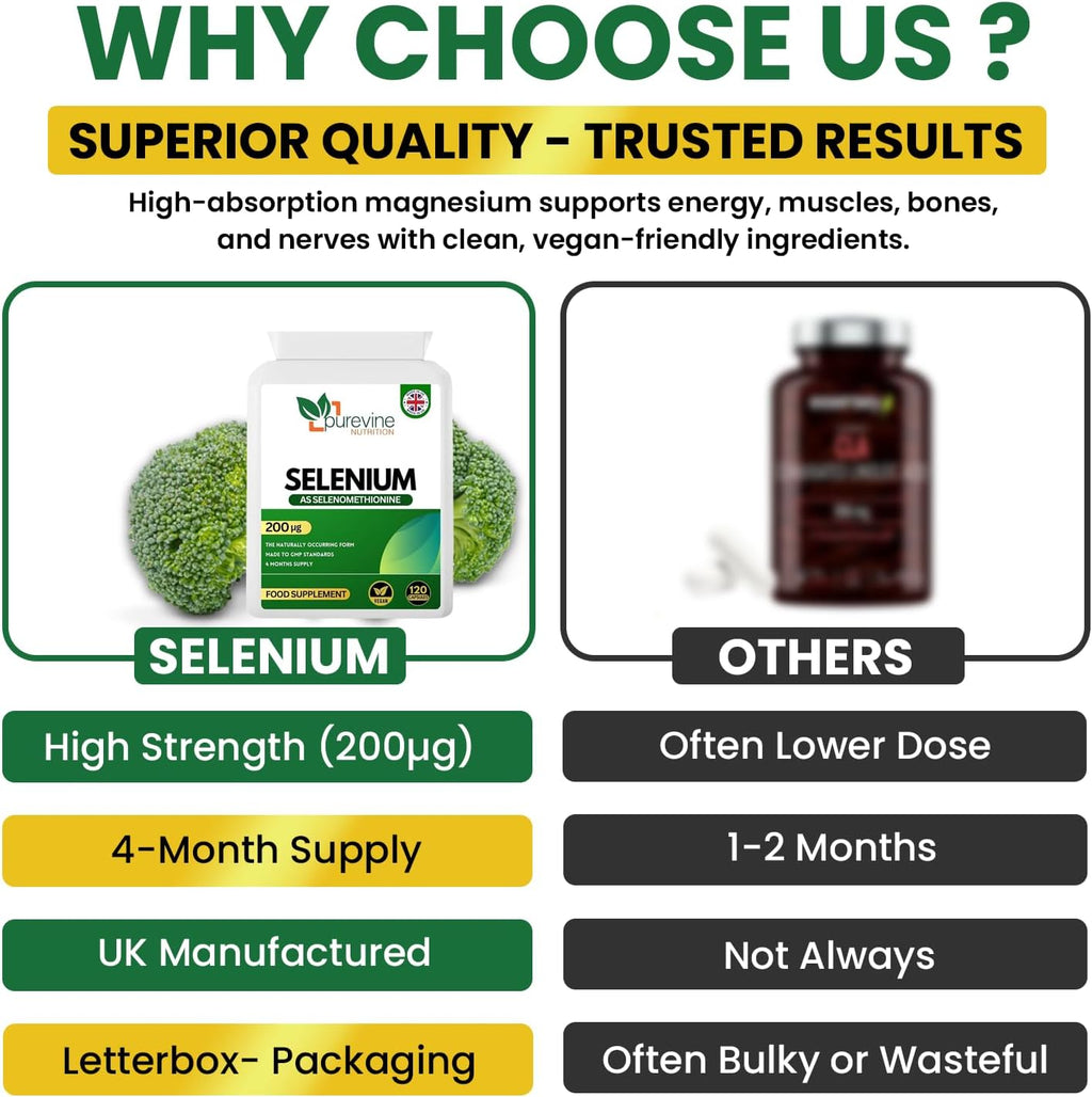 Selenium 200µg Capsules | Immune & Thyroid Support – Purevine